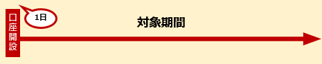 対象期間