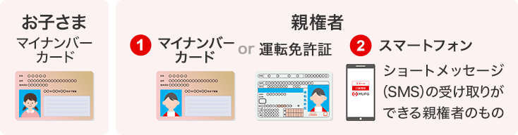 本人確認書類一覧