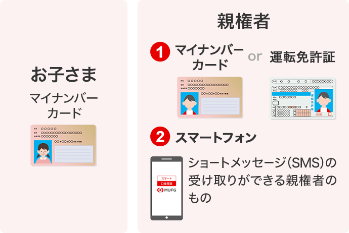 本人確認書類一覧