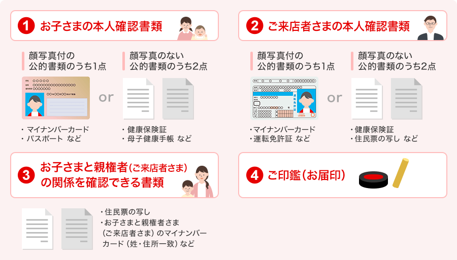 ①お子さまの本人確認書類 顔写真付の公的書類のうち1点 マイナンバーカード、パスポートなど または 顔写真のない公的書類のうち2点 健康保険証、母子健康手帳など ➁ご来店者さまの本人確認書類 顔写真付の公的書類のうち1点 マイナンバーカード、運転免許証など または 顔写真のない公的書類のうち2点 健康保険証、住民票の写しなど ③お子さまと親権者（ご来店者さま）の関係を確認できる書類 住民票の写し、お子さまと親権者さま（ご来店者さま）のマイナンバーカード（姓・住所一致）など ④ご印鑑（お届印） シャチハタ印等は不可