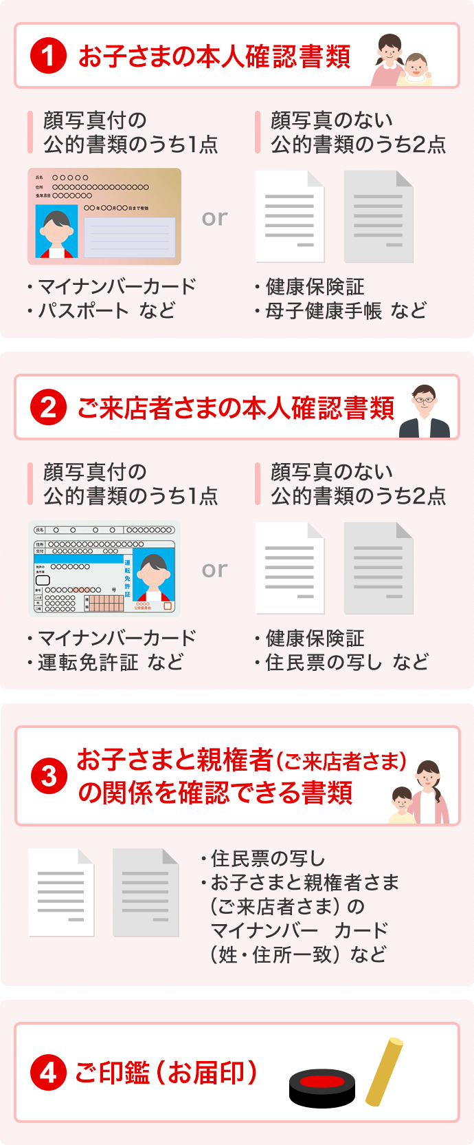 ①お子さまの本人確認書類 顔写真付の公的書類のうち1点 マイナンバーカード、パスポートなど または 顔写真のない公的書類のうち2点 健康保険証、母子手帳など ＋ マイナンバーが確認できる書類 ➁ご来店者さまの本人確認書類 顔写真付の公的書類のうち1点 マイナンバーカード、運転免許証など または 顔写真のない公的書類のうち2点 健康保険証、住民票の写しなど ③お子さまと親権者（ご来店者さま）の関係を確認できる書類 住民票の写し、お子さまと親権者さま（ご来店者さま）のマイナンバーカード（姓・住所一致）など  ④ご印鑑（お届印） シャチハタ印等は不可