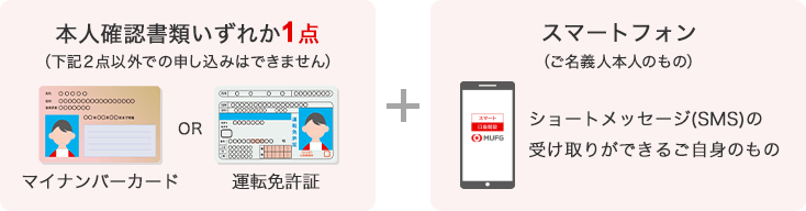 本人確認書類いずれか1点（下記2点以外での申し込みはできません） マイナンバーカードまたは運転免許証、スマートフォン（ご名義人本人のもの） ショートメッセージ（SMS）の受け取りができるご自身のもの