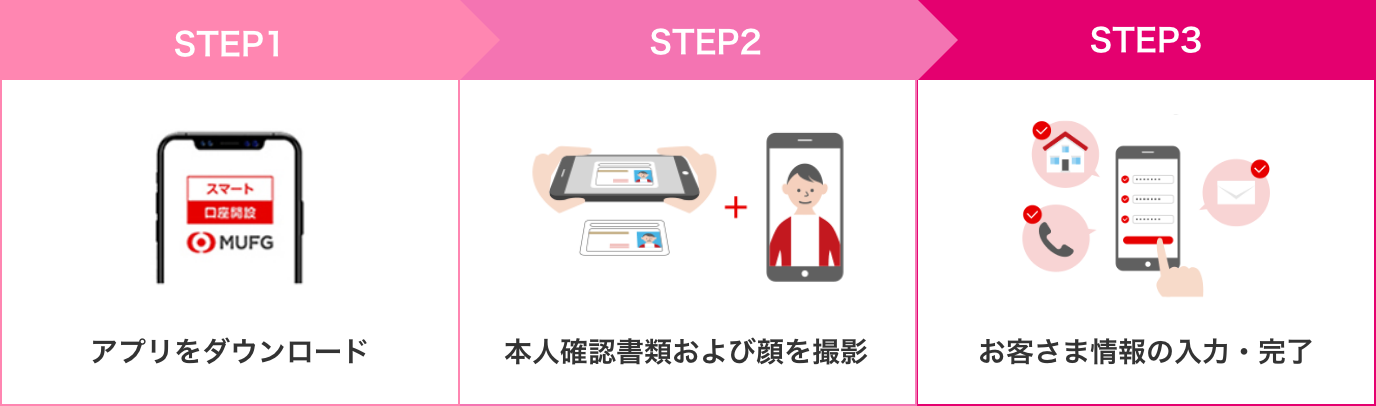 STEP1 アプリをダウンロード STEP2 本人確認書類および顔を撮影 STEP3 お客様情報の入力・完了
