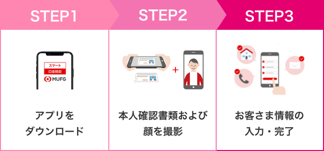 STEP1 アプリをダウンロード STEP2 本人確認書類および顔を撮影 STEP3 お客様情報の入力・完了