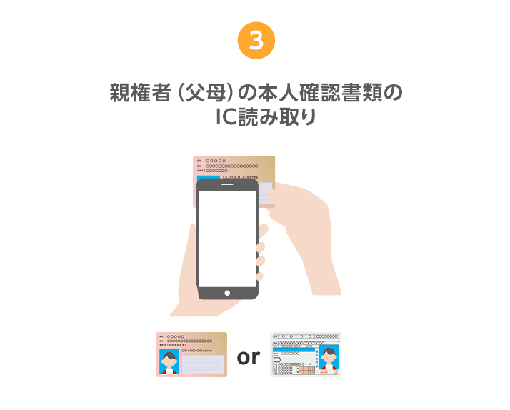 3.親権者（父母）の本人確認書類のIC読み取り