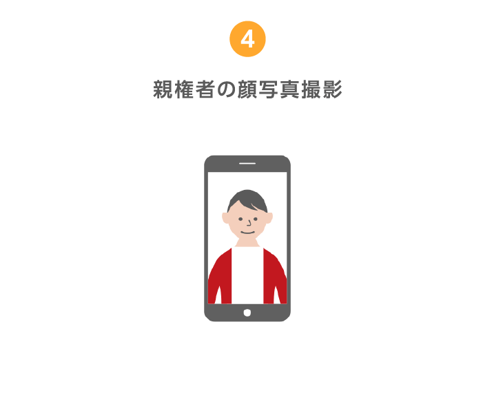 4.親権者の顔写真撮影