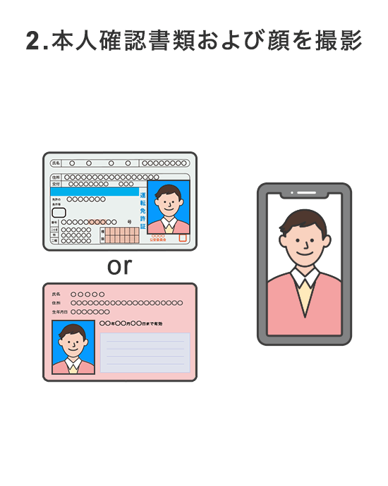 2.本人確認書類および顔を撮影