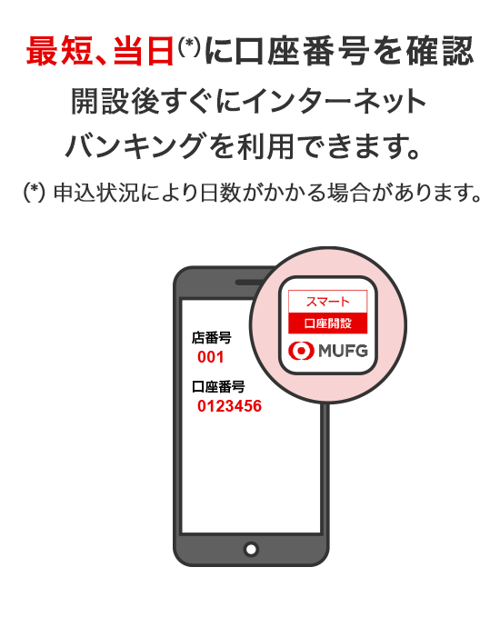 最短、当日（*） に口座番号を確認 開設後すぐにインターネットバンキングを利用できます。 （*）申込状況により日数がかかる場合があります。