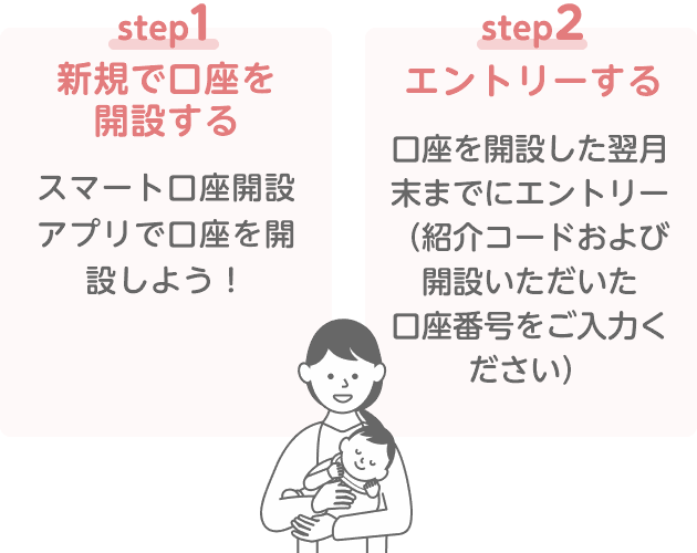 step1 新規で口座を開設する スマート口座開設アプリで口座を開設しよう！ step2 エントリーする 口座を開設した翌月末までにエントリー（紹介コードおよび開設いただいた口座番号をご入力ください）