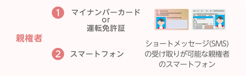 親権者…①マイナンバーカードor運転免許証 ②ショートメッセージ(SMS)の受け取りが可能な親権者のスマートフォン