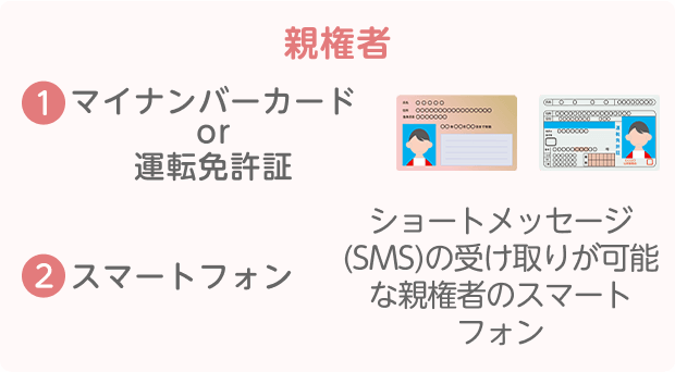 親権者…①マイナンバーカードor運転免許証 ②ショートメッセージ(SMS)の受け取りが可能な親権者のスマートフォン