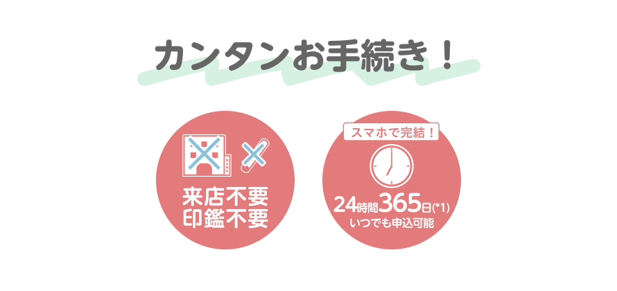 カンタンお手続き！ 来店不要・印鑑不要 スマホで完結！24時間365日（*1）いつでも申込可能