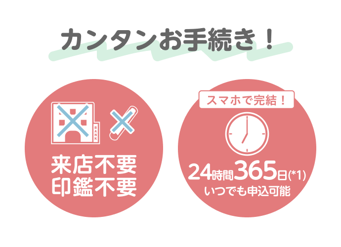 カンタンお手続き！ 来店不要・印鑑不要 スマホで完結！24時間365日（*1）いつでも申込可能