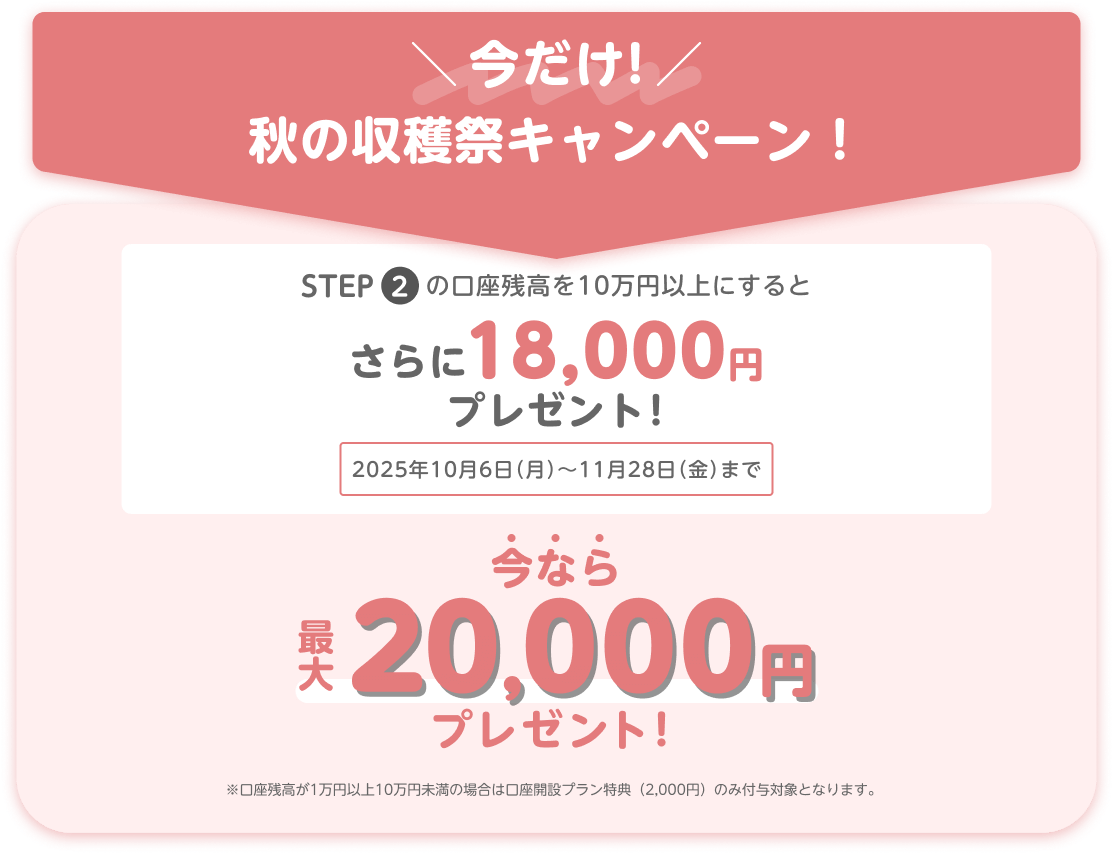 今だけ！秋の収穫祭キャンペーン！ STEP2の口座残高を10万円以上にすると さらに18,000円プレゼント！2025年10月6日（月）～11月28日（金）まで 今なら最大20,000円プレゼント！ ※口座残高が1万円以上10万円未満の場合は口座開設プラン特典（2,000円）のみ付与対象となります。