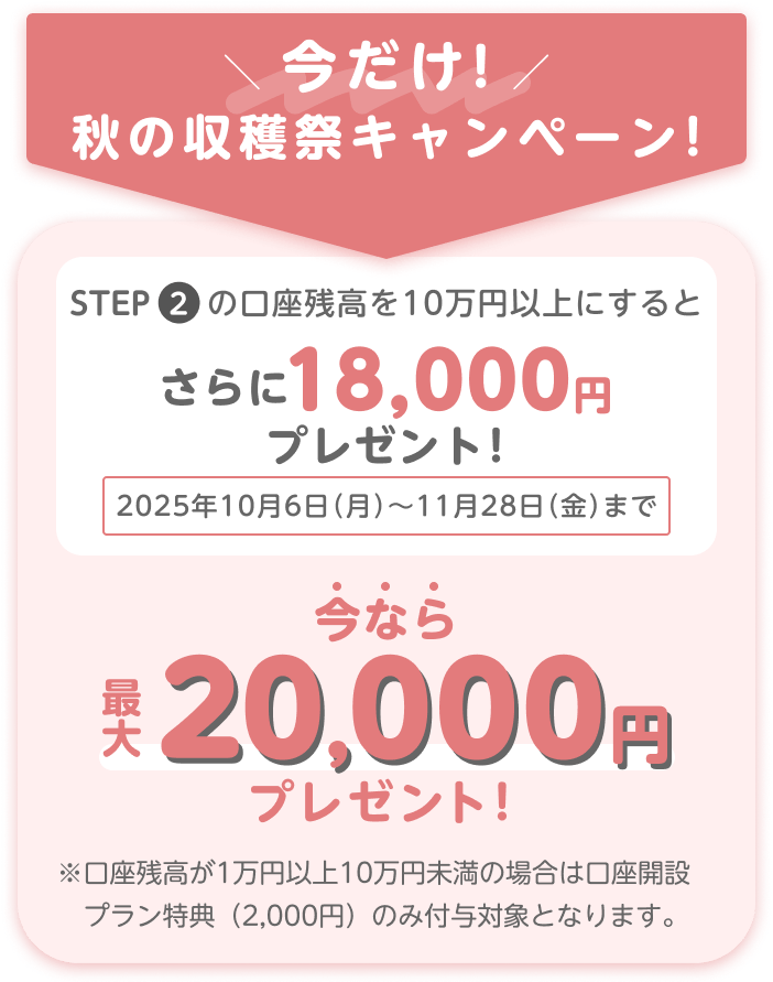今だけ！秋の収穫祭キャンペーン！ STEP2の口座残高を10万円以上にすると さらに18,000円プレゼント！2025年10月6日（月）～11月28日（金）まで 今なら最大20,000円プレゼント！ ※口座残高が1万円以上10万円未満の場合は口座開設プラン特典（2,000円）のみ付与対象となります。