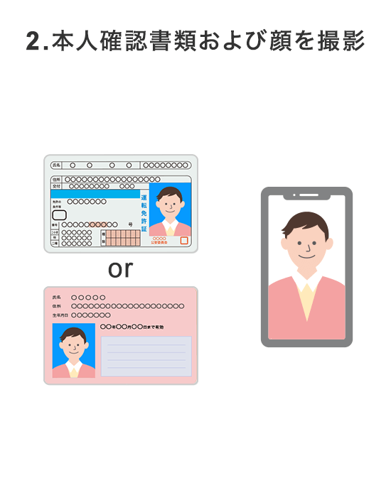2.本人確認書類および顔を撮影
