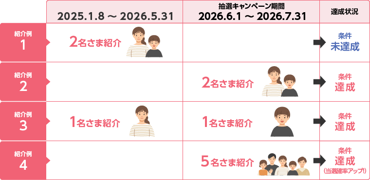 紹介例