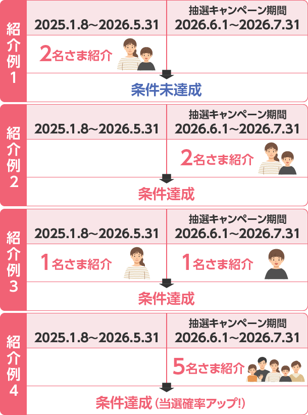 紹介例