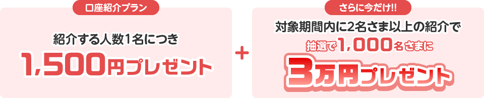 口座紹介プラン 紹介する人数1名につき1,500円プレゼント + さらに今だけ!! 対象期間内に2名さま以上の紹介で抽選で1,000名さまに3万円プレゼント