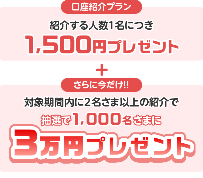 口座紹介プラン 紹介する人数1名につき1,500円プレゼント + さらに今だけ!! 対象期間内に2名さま以上の紹介で抽選で1,000名さまに3万円プレゼント