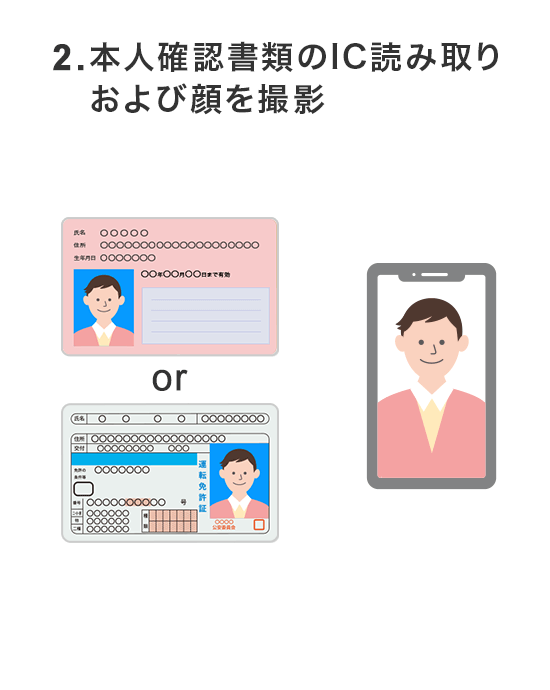 2.本人確認書類のIC読み取りおよび顔を撮影