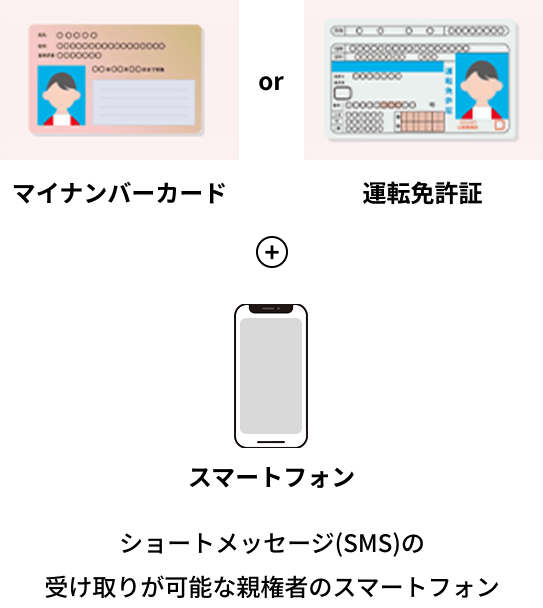 マイナンバーカード or 運転免許証＋ショートメッセージ(SMS)の受け取りが可能な親権者のスマートフォン