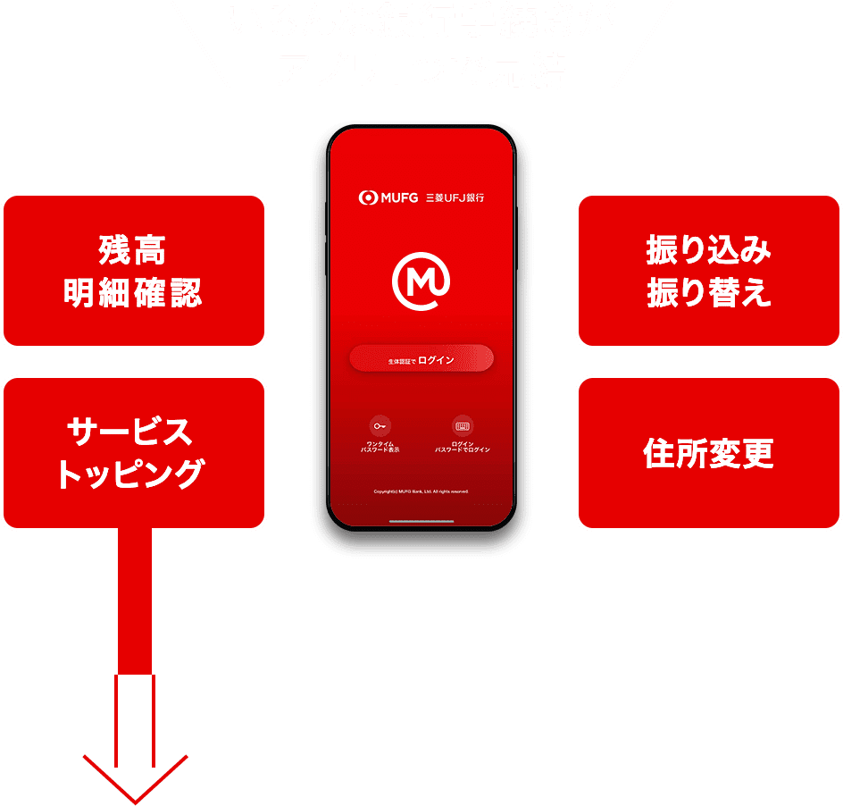 お金のあれこれ、まるっと。エムット｜三菱ＵＦＪ銀行