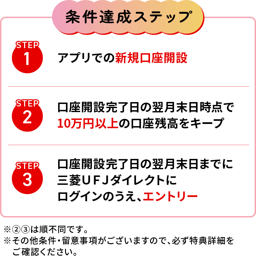 条件達成ステップ STEP1 アプリでの新規口座開設 STEP2 口座開設完了日の翌月末日時点で10万円以上の口座残高をキープ STEP3 口座開設完了日の翌月末日までに三菱ＵＦＪダイレクトにログインのうえ、エントリー
