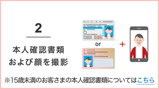 2.本人確認書類および顔を撮影　※15歳未満のお客さまの本人確認書類についてはこちら
