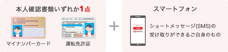 本人確認書類いずれか1点 マイナンバーカードまたは運転免許証、スマートフォン ショートメッセージ(SMS)の受け取りができるご自身のもの
