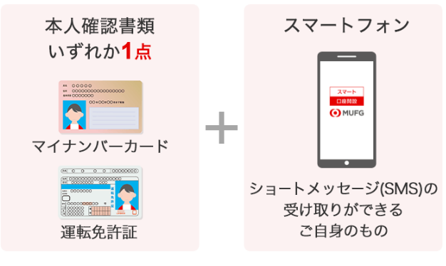 本人確認書類いずれか1点 マイナンバーカードまたは運転免許証、スマートフォン ショートメッセージ(SMS)の受け取りができるご自身のもの