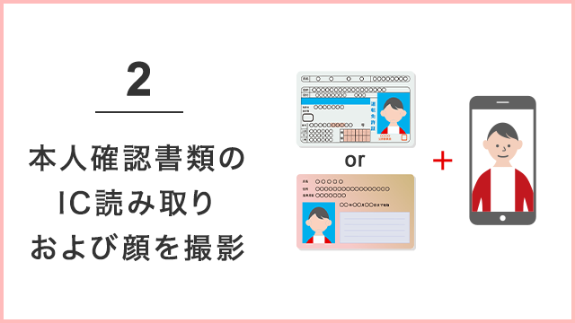 2 本人確認書類および顔写真を撮影　※15歳未満のお客さまの本人確認書類についてはこちら