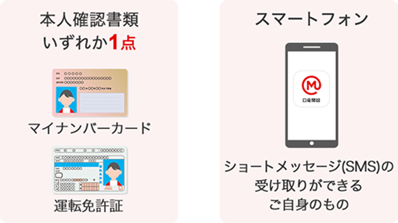 本人確認書類「マイナンバーカード」または「運転免許証」いずれか1点 + スマートフォン（ショートメッセージ（SMS）の受け取りができるご自身のもの）