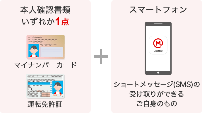 本人確認書類 マイナンバーカードまたは運転免許証のいずれか1点 と スマートフォン（ショートメッセージ（SMS）の受け取りができるご自身のもの）
