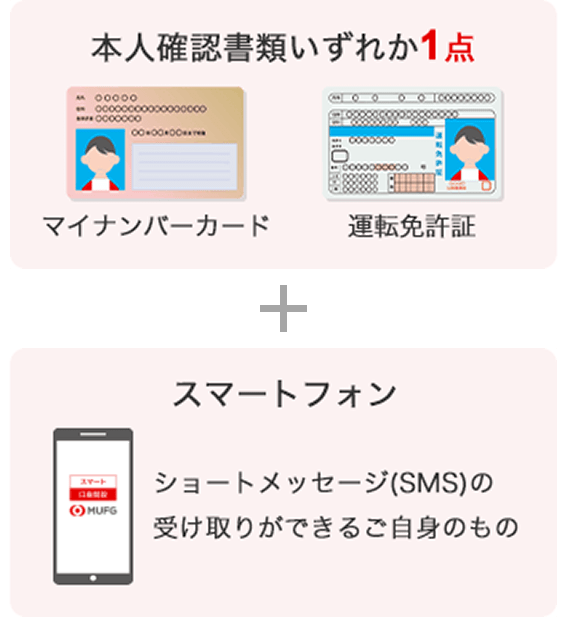 本人確認書類いずれか1点 マイナンバーカードまたは運転免許証、スマートフォン ショートメッセージ(SMS)の受け取りができるご自身のもの