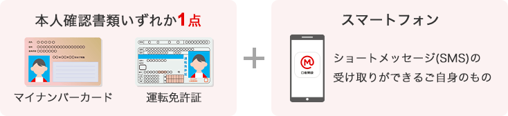 本人確認書類としてマイナンバーカードまたは運転免許証のいずれか1点、スマートフォン（ショートメッセージ（SMS）の受け取りができるご自身のもの）