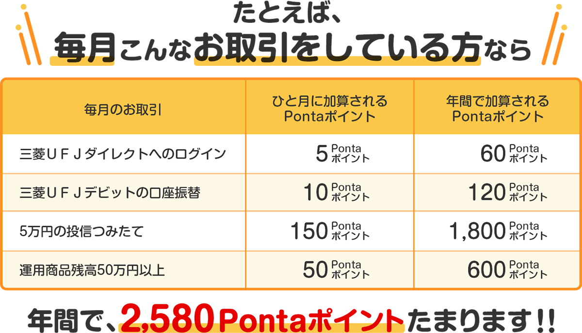 たとえば、毎月こんなお取引をしている方なら