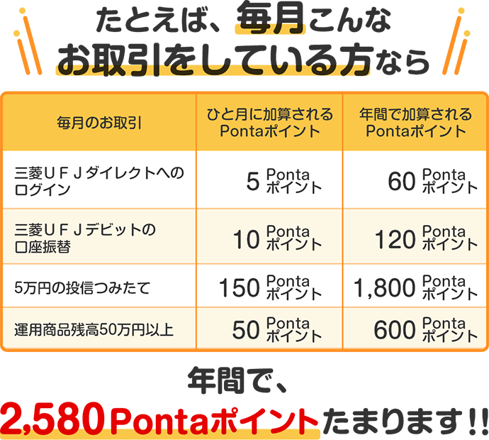 たとえば、毎月こんなお取引をしている方なら