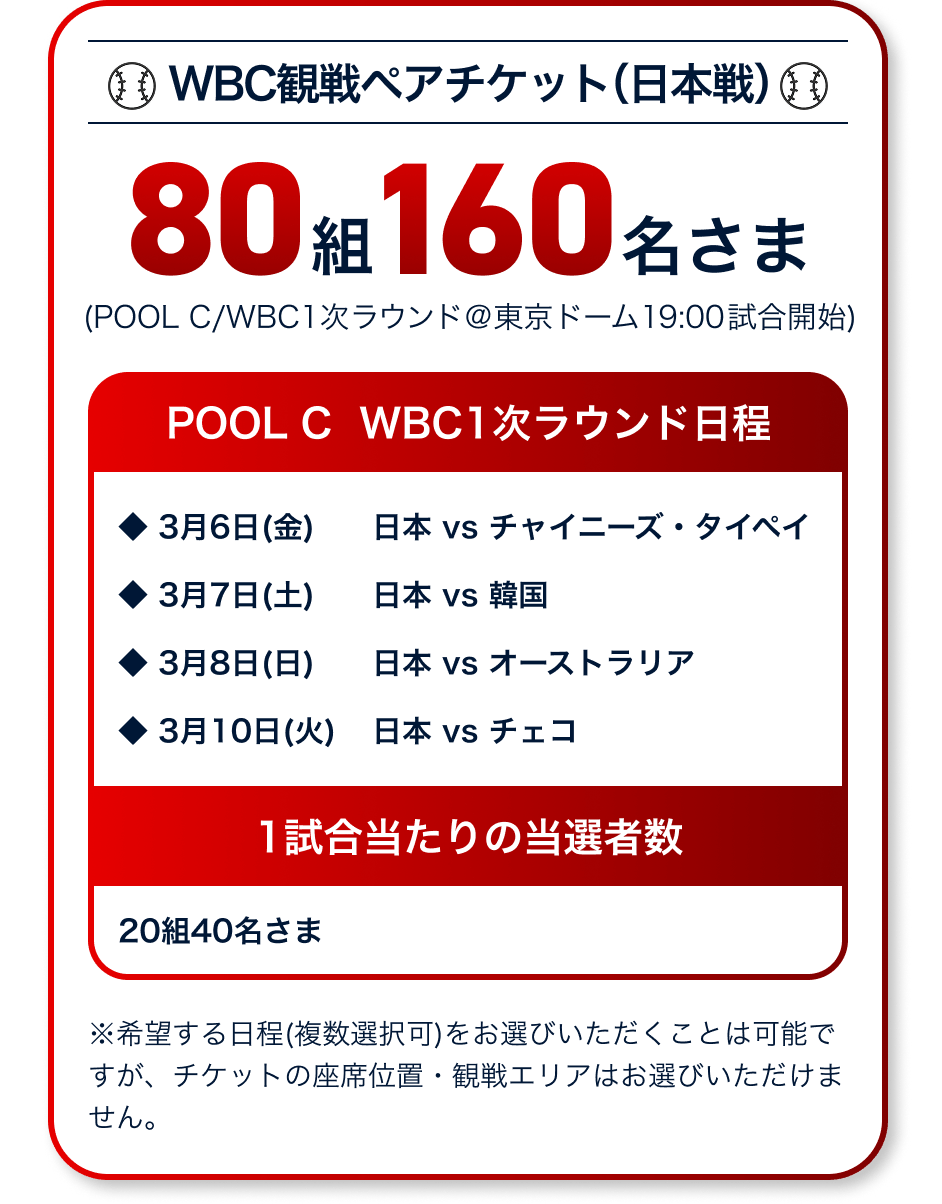 WBC観戦ペアチケット（日本戦）80組160名さま（POOL C/WBC1次ラウンド@東京ドーム19:00試合開始） POOL C WBC1次ラウンド日程と当選者数◆3月6日（金）日本 VS チャイニーズ・タイペイ ◆3月7日（土）日本 VS 韓国 ◆3月8日（日）日本 VS オーストラリア ◆3月10日（火）日本 VS チェコ 1試合あたりの当選者数 20組40名さま ※希望する日程（複数選択可）をお選びいただくことは可能ですが、チケットの座席位置・観戦エリアはお選びいただけません。