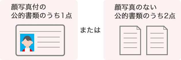 顔写真付の公的書類のうち1点 または 顔写真のない公的書類のうち2点