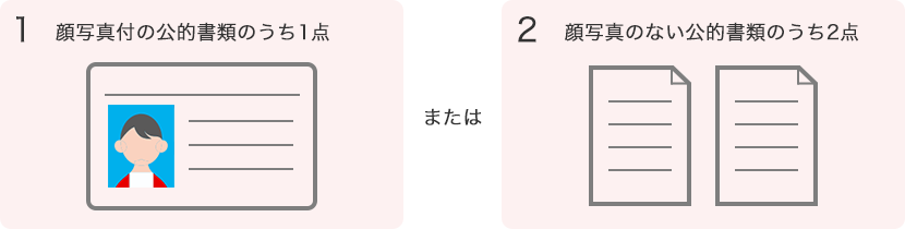 店舗での口座開設時