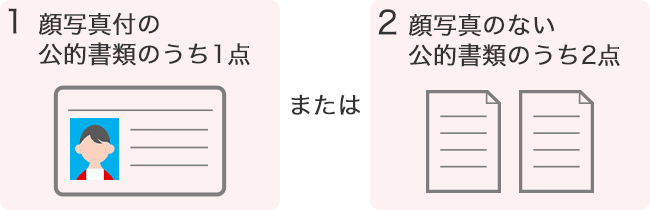 店舗での口座開設時