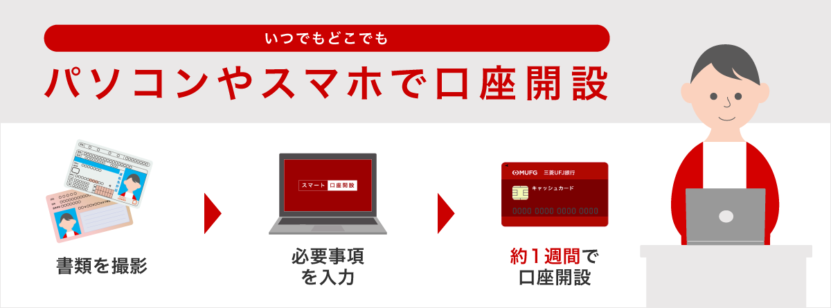 いつでもどこでもパソコンやスマホで口座開設