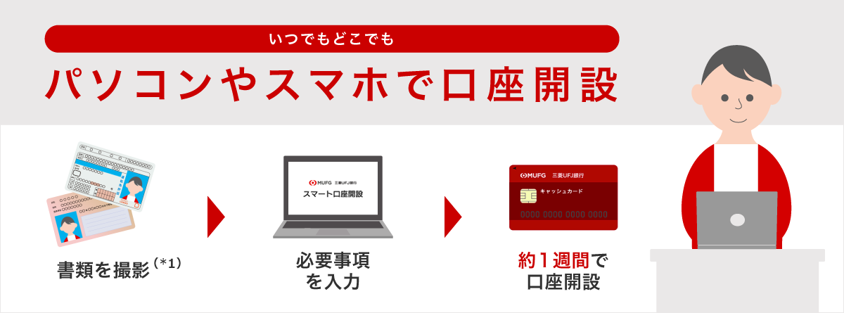 いつでもどこでもパソコンやスマホで口座開設