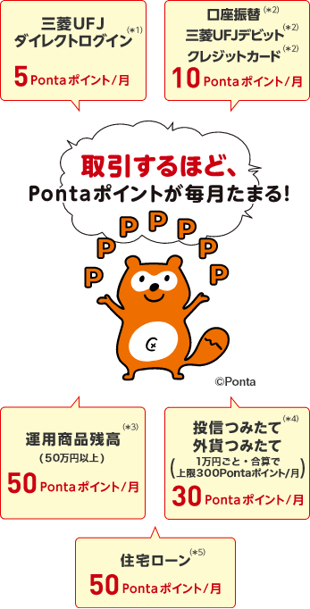 メインバンク プラス ポイントサービス 三菱ufj銀行 メインバンク プラス ポイントサービス 三菱ufj銀行