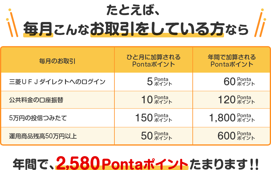 たとえば、毎月こんなお取引をしている方なら