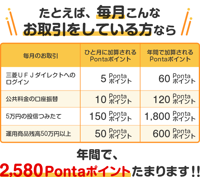 たとえば、毎月こんなお取引をしている方なら