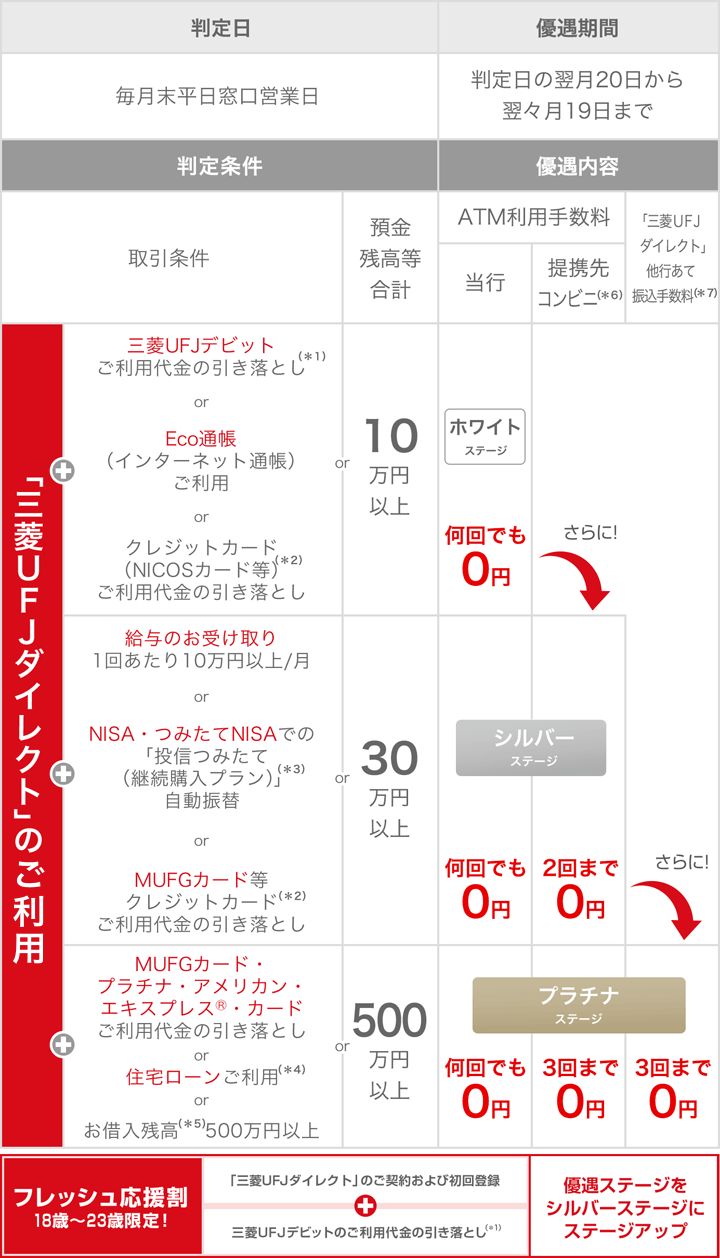 ネット バンキング ufj 三菱