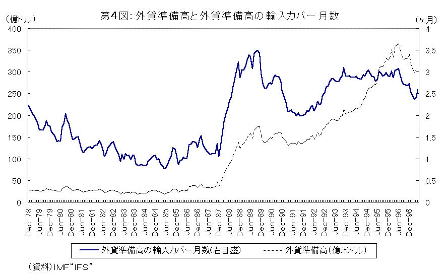 ウォンドル 相場