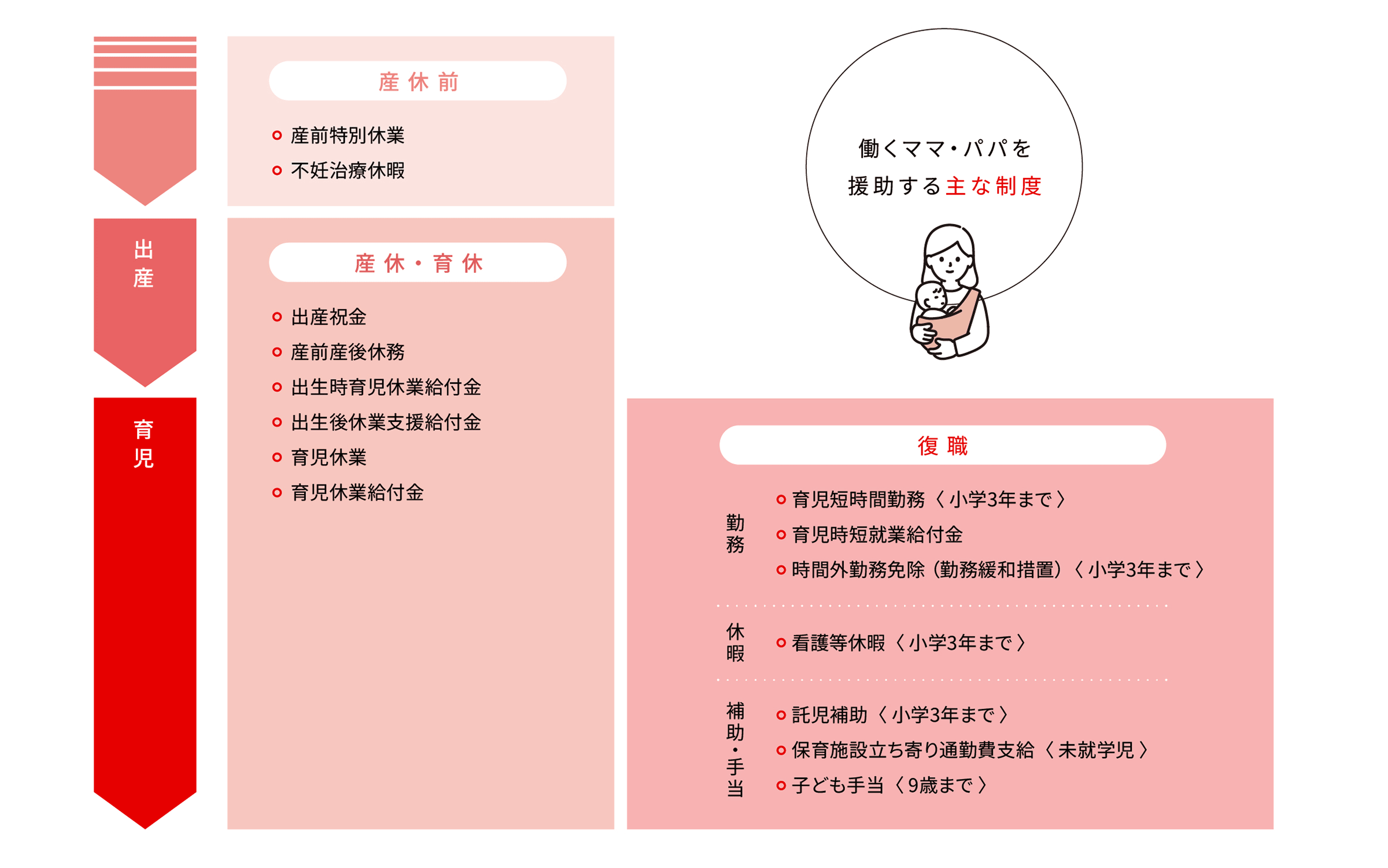 仕事と育児の両立を支える各種支援制度